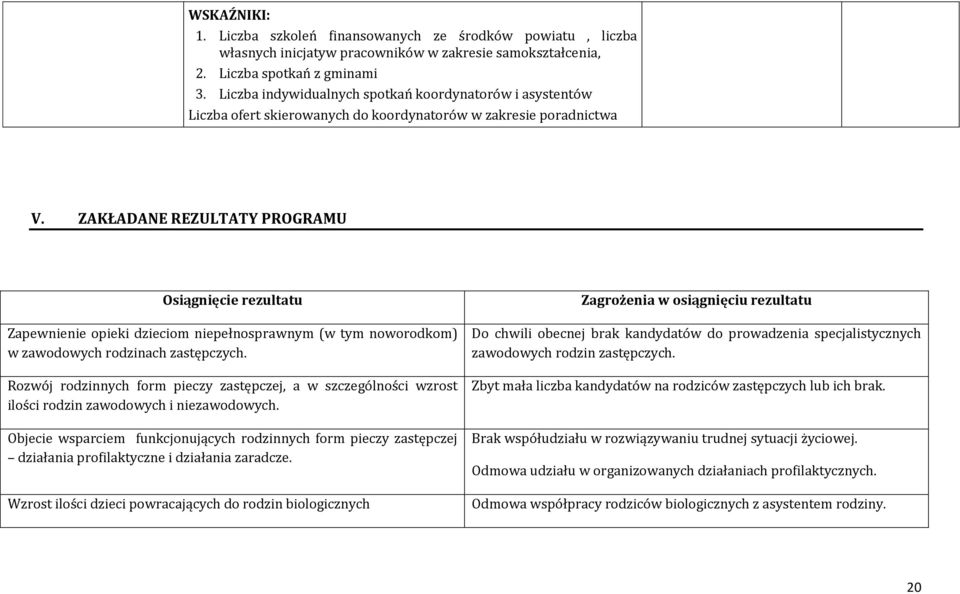 ZAKŁADANE REZULTATY PROGRAMU Osiągnięcie rezultatu Zapewnienie opieki dzieciom niepełnosprawnym (w tym noworodkom) w zawodowych rodzinach zastępczych.