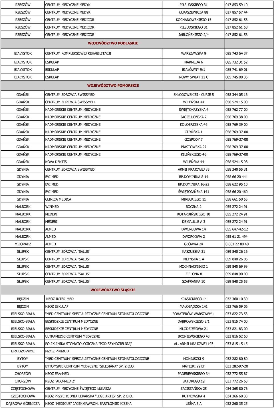 085 743 64 37 BIAŁYSTOK ESKULAP MARMEDA 6 085 732 31 52 BIAŁYSTOK ESKULAP BIAŁÓWNY 9/1 085 741 69 01 BIAŁYSTOK ESKULAP NOWY ŚWIAT 11 C 085 745 00 36 WOJEWÓDZTWO POMORSKIE GDAŃSK CENTRUM ZDROWIA