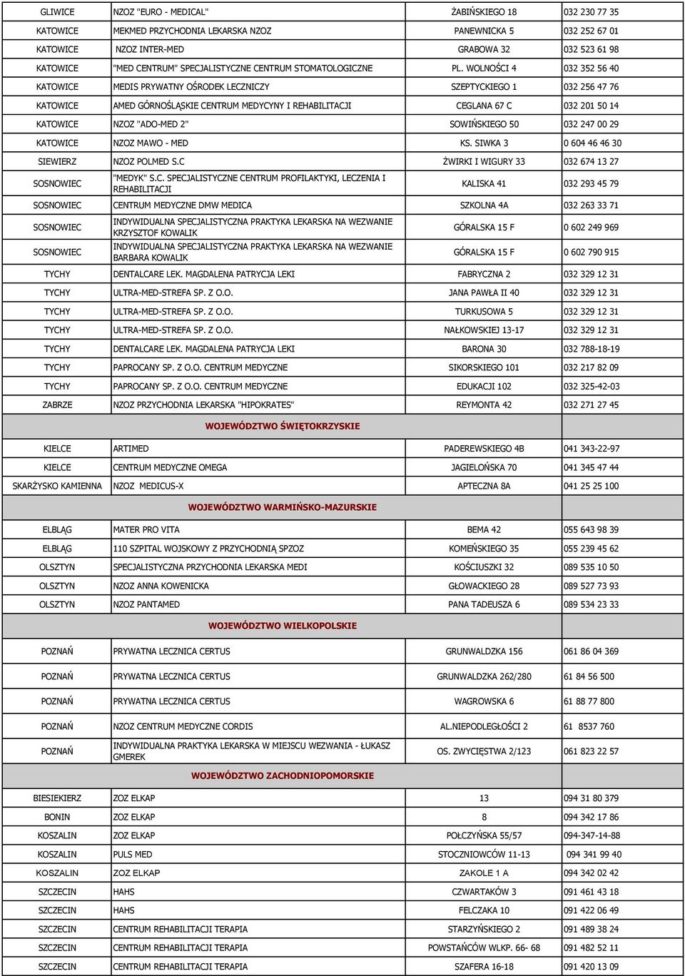 WOLNOŚCI 4 032 352 56 40 KATOWICE MEDIS PRYWATNY OŚRODEK LECZNICZY SZEPTYCKIEGO 1 032 256 47 76 KATOWICE AMED GÓRNOŚLĄSKIE CENTRUM MEDYCYNY I REHABILITACJI CEGLANA 67 C 032 201 50 14 KATOWICE NZOZ