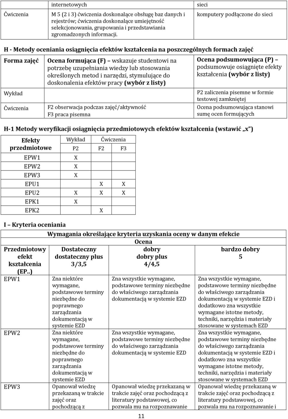 wiedzy lub stosowania określonych metod i narzędzi, stymulujące do doskonalenia efektów pracy (wybór z listy) Wykład Ćwiczenia F obserwacja podczas zajęć/aktywność F3 praca pisemna 11 Ocena