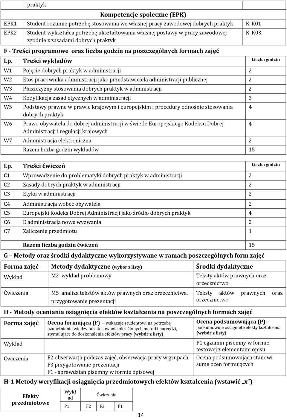 Treści wykładów Liczba godzin W1 Pojęcie dobrych praktyk w administracji W Etos pracownika administracji jako przedstawiciela administracji publicznej W3 Płaszczyzny stosowania dobrych praktyk w