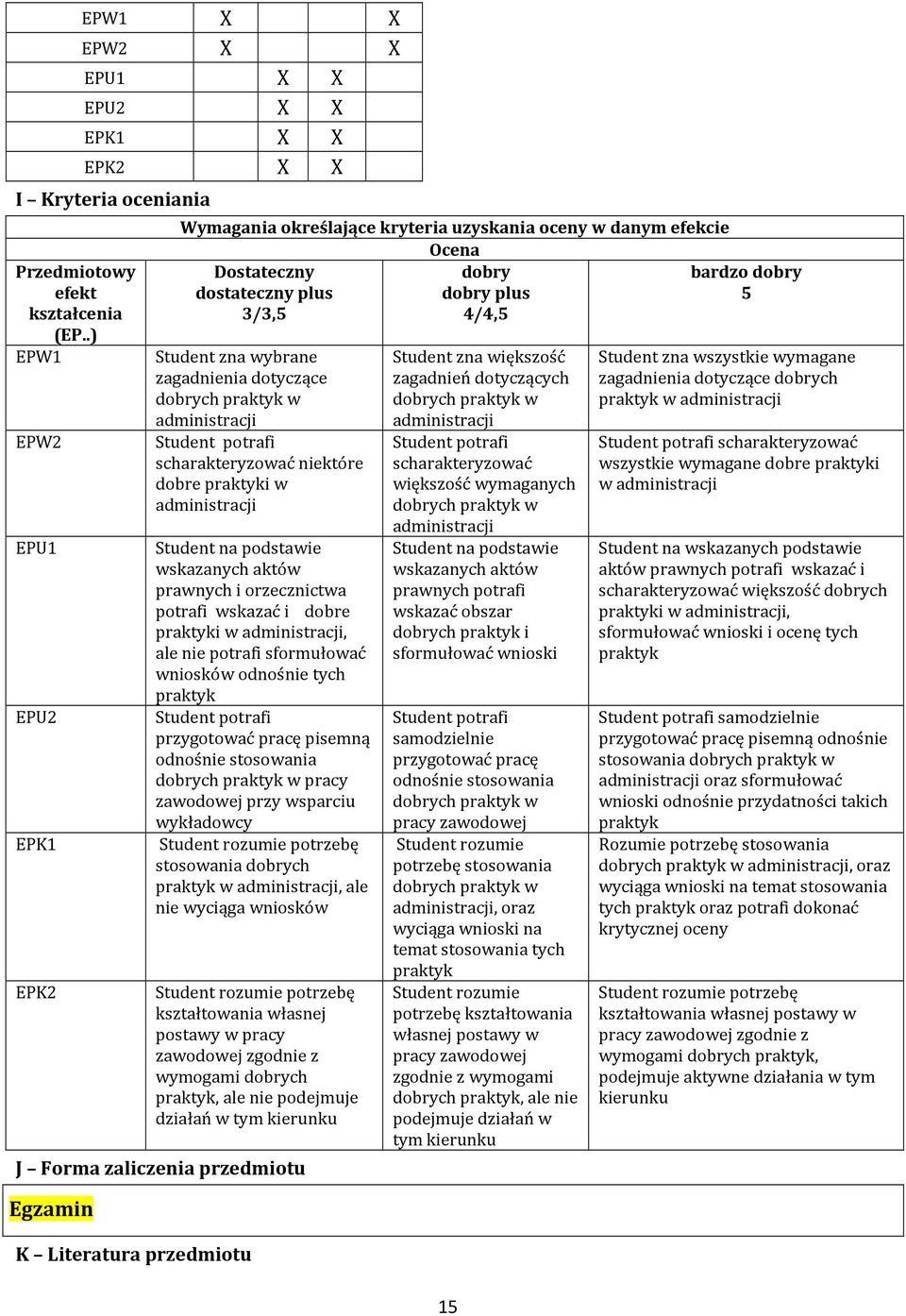 zagadnienia dotyczące dobrych praktyk w administracji Student potrafi scharakteryzować niektóre dobre praktyki w administracji Student na podstawie wskazanych aktów prawnych i orzecznictwa potrafi