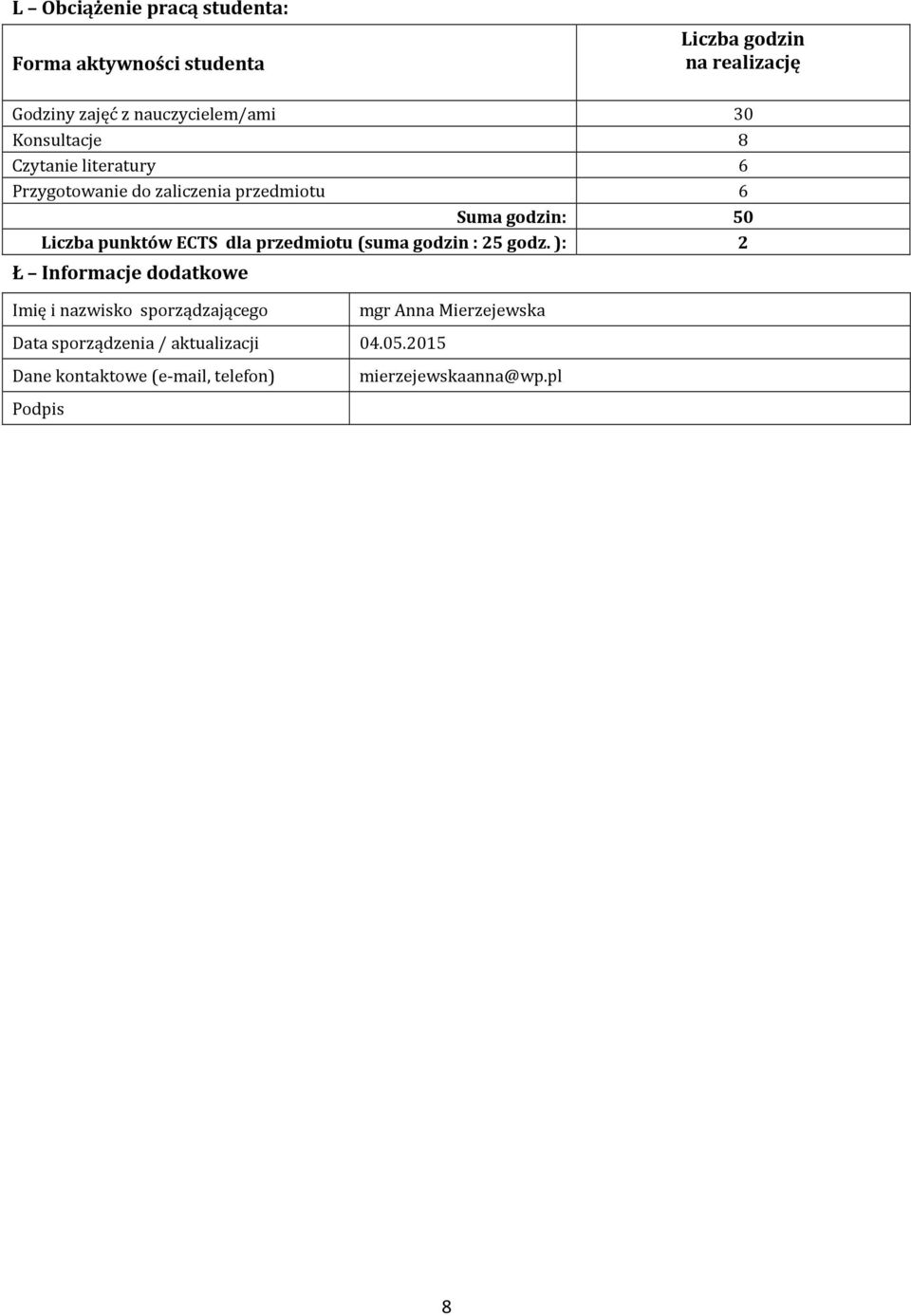 Liczba punktów ECTS dla przedmiotu (suma godzin : 5 godz.