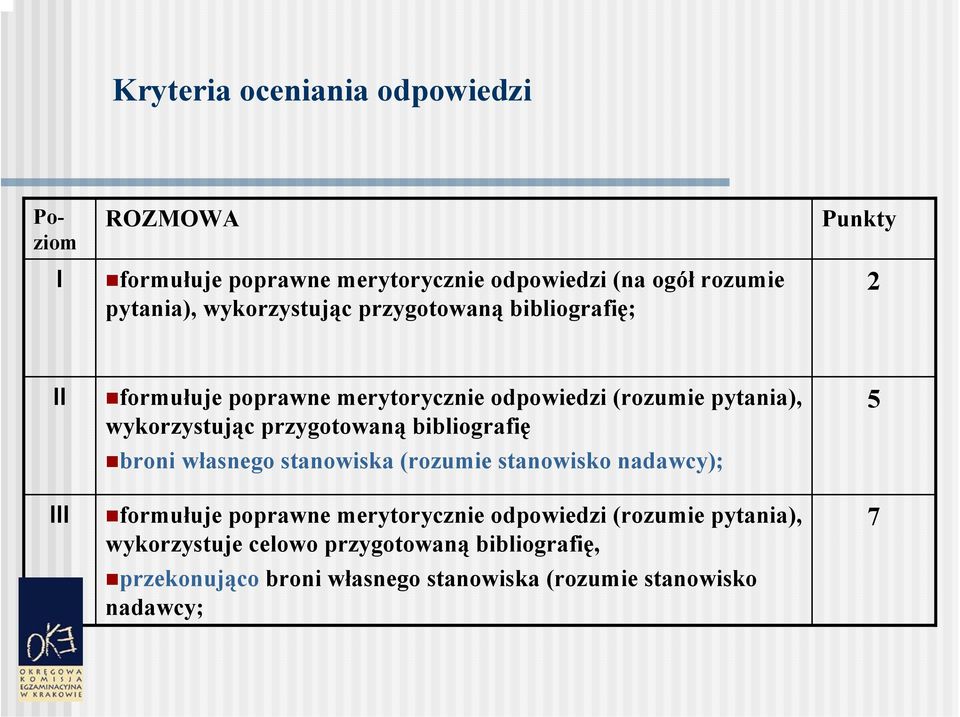 wykorzystując przygotowaną bibliografię broni własnego stanowiska (rozumie stanowisko nadawcy); formułuje poprawne merytorycznie