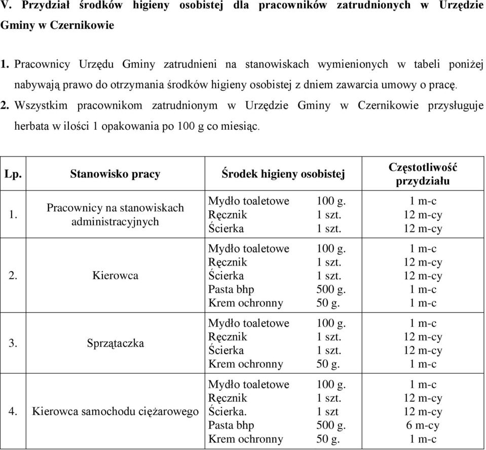 Wszystkim pracownikom zatrudnionym w Urzędzie Gminy w Czernikowie przysługuje herbata w ilości 1 opakowania po 100 g co miesiąc. Lp. Stanowisko pracy Środek higieny osobistej 1.