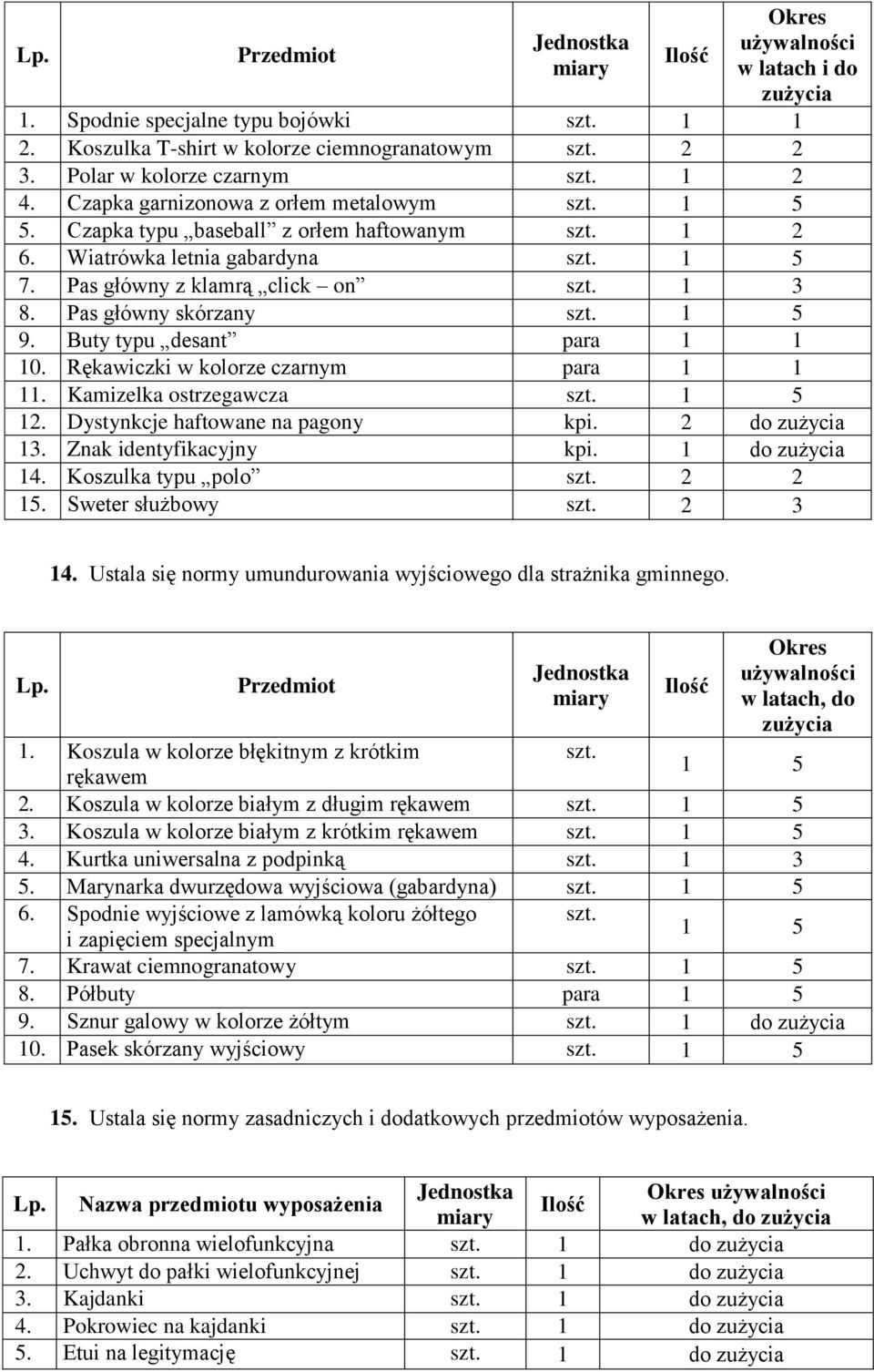 Pas główny z klamrą click on szt. 1 3 8. Pas główny skórzany szt. 1 5 9. Buty typu desant para 1 1 10. Rękawiczki w kolorze czarnym para 1 1 11. Kamizelka ostrzegawcza szt. 1 5 12.