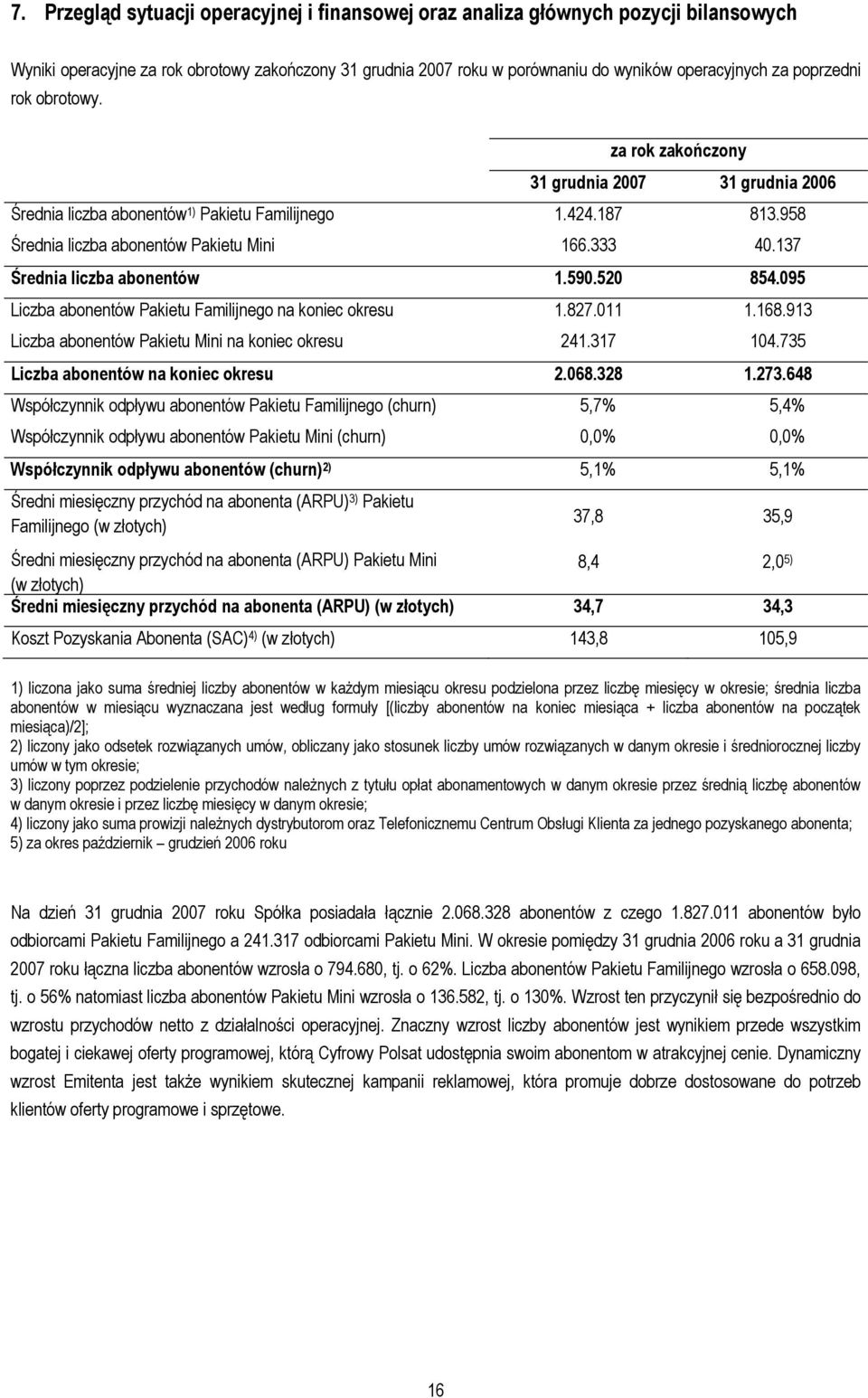 137 Średnia liczba abonentów 1.590.520 854.095 Liczba abonentów Pakietu Familijnego na koniec okresu 1.827.011 1.168.913 Liczba abonentów Pakietu Mini na koniec okresu 241.317 104.