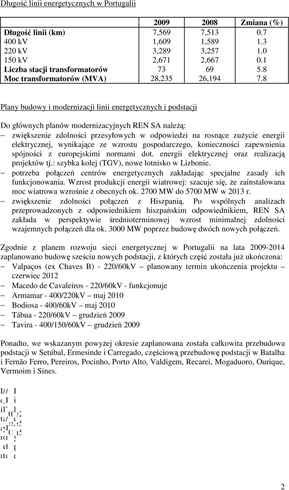 zś łązń z Hzą óh zh zzh z k hzńk k, RN SA zkł k śj z j zś zjh łązń k 3 MW zz bę óh h łązń Z z zj zj 9-4 z bę zś h j, z kóh zęść zł jŝ kńz: Vç ( Chv ) -