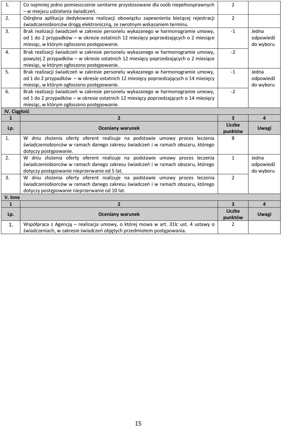 Brak realizacji zakresie personelu ykazanego harmonogramie, od do przypadkó okresie ostatnich miesięcy poprzedzających o miesiące miesiąc, którym ogłoszono postępoanie. 4.