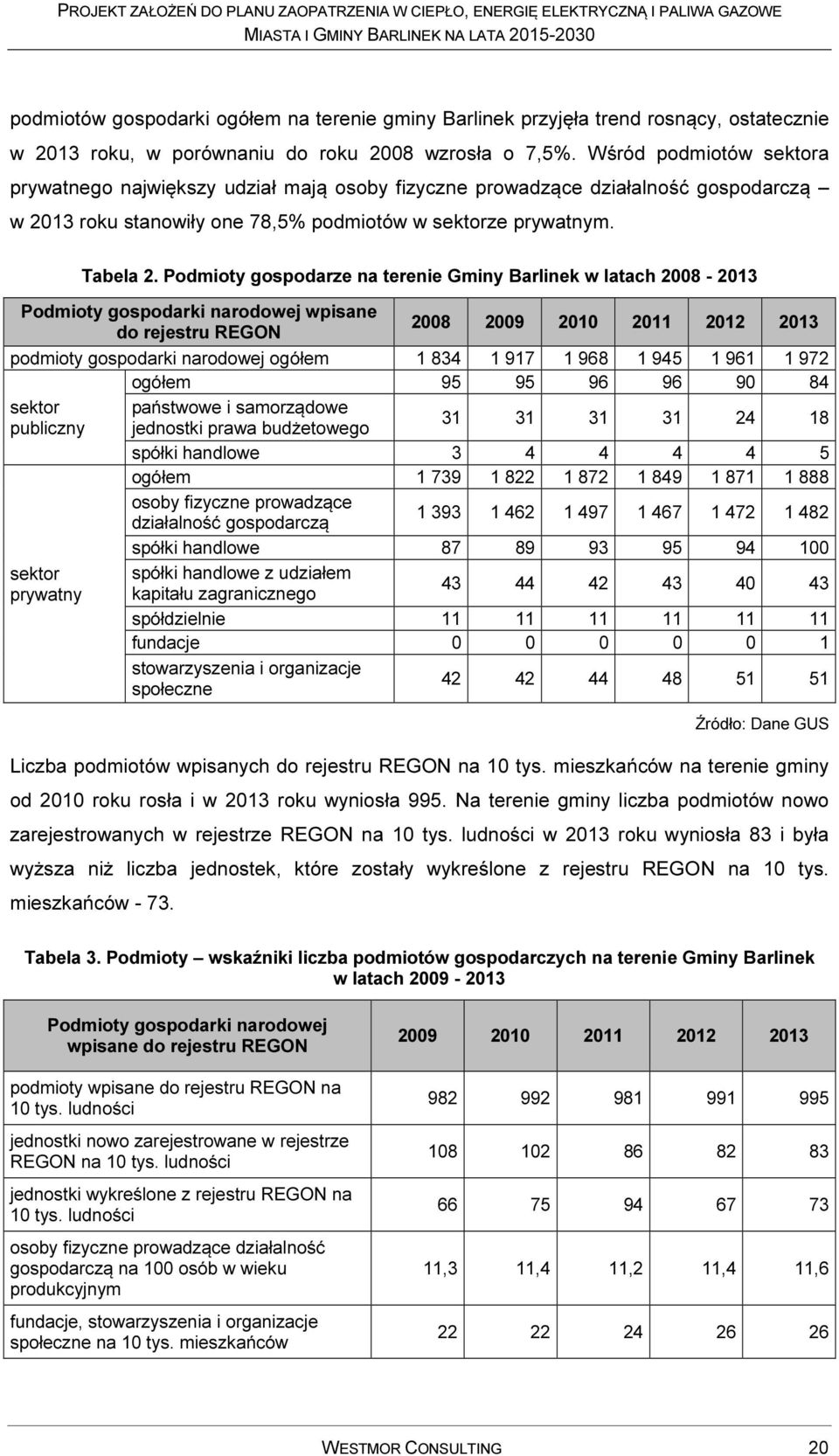 Podmioty gospodarze na terenie Gminy Barlinek w latach 2008-2013 Podmioty gospodarki narodowej wpisane do rejestru REGON 2008 2009 2010 2011 2012 2013 podmioty gospodarki narodowej ogółem 1 834 1 917