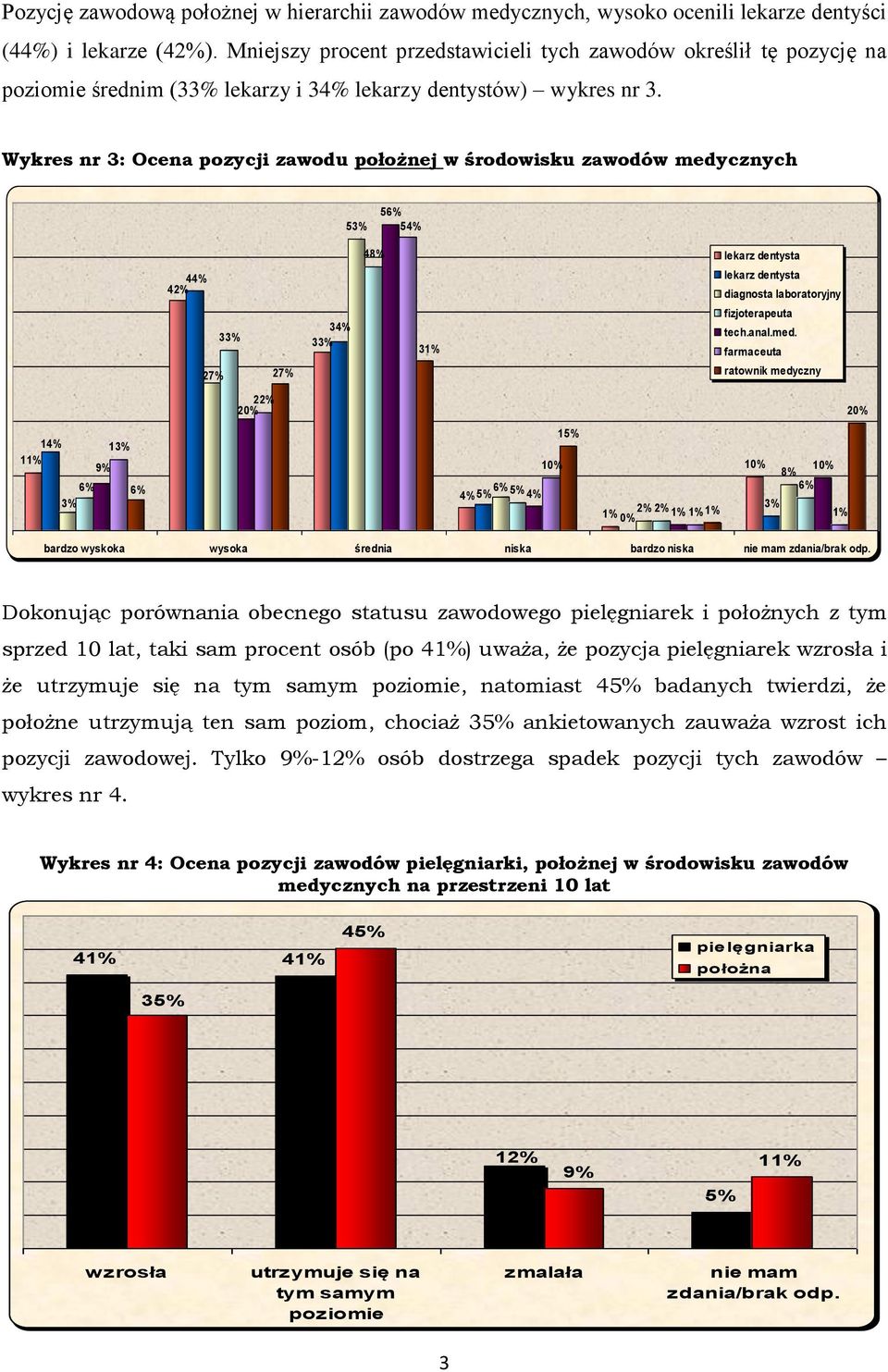 Wykres nr 3: Ocena pozycji zawodu położnej w środowisku zawodów medy