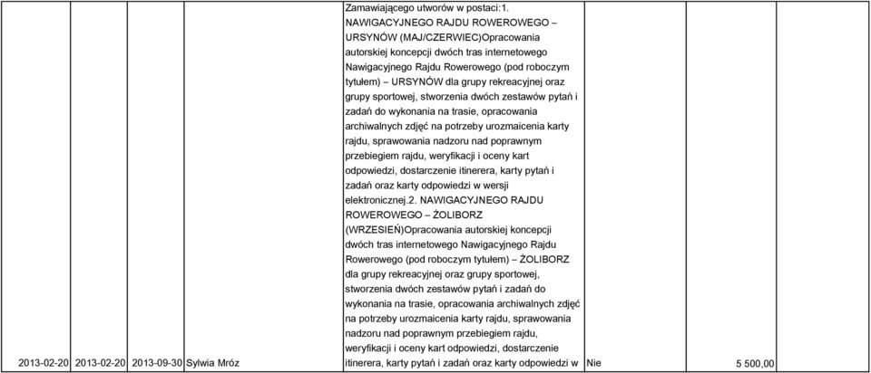 oraz grupy sportowej, stworzenia dwóch zestawów pytań i zadań do wykonania na trasie, opracowania archiwalnych zdjęć na potrzeby urozmaicenia karty rajdu, sprawowania nadzoru nad poprawnym