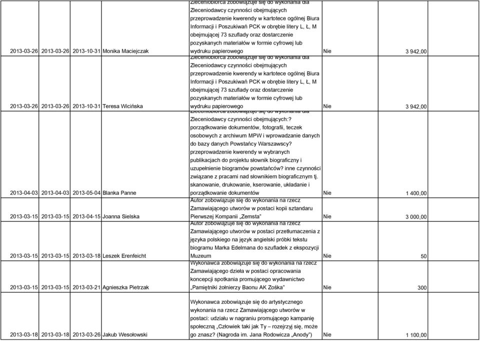 dla Zleceniodawcy czynności obejmujących przeprowadzenie kwerendy w kartotece ogólnej Biura Informacji i Poszukiwań PCK w obrębie litery L, Ł, M obejmującej 73 szuflady oraz dostarczenie pozyskanych