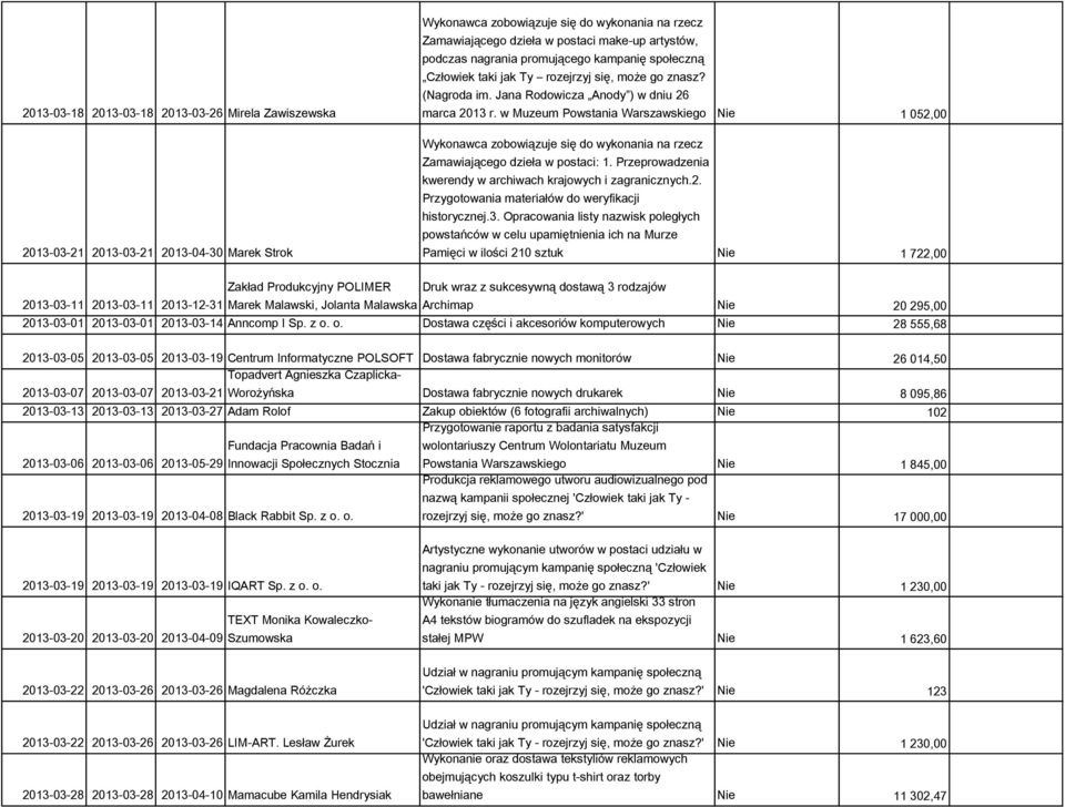 w Muzeum Powstania Warszawskiego Nie 1 052,00 Wykonawca zobowiązuje się do wykonania na rzecz Zamawiającego dzieła w postaci: 1. Przeprowadzenia kwerendy w archiwach krajowych i zagranicznych.2. Przygotowania materiałów do weryfikacji historycznej.