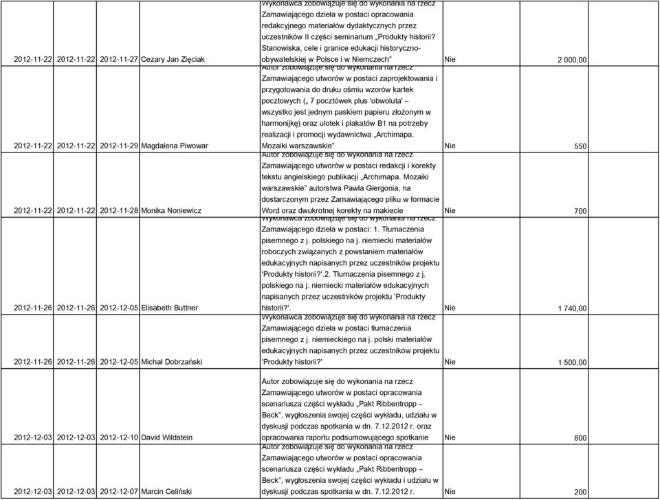rzecz Zamawiającego dzieła w postaci opracowania redakcyjnego materiałów dydaktycznych przez uczestników II części seminarium Produkty historii?