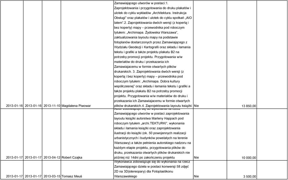 Zaprojektowania dwóch wersji (z kopertą i bez koperty) mapy przewodnika pod roboczym tytułem: Archimapa.