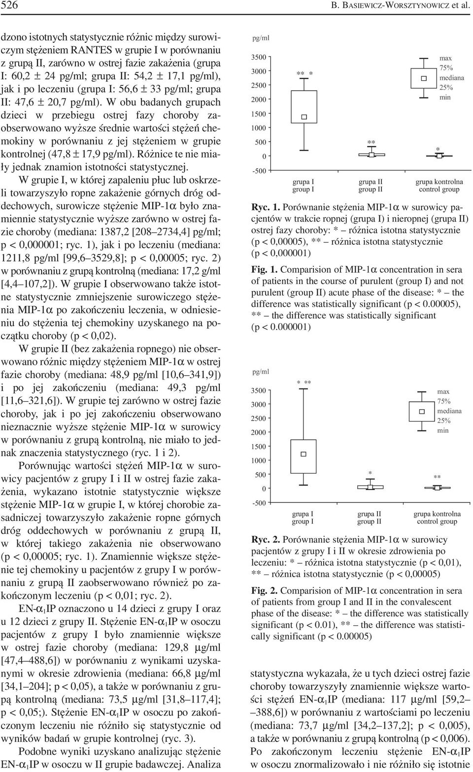 (: 56,6 ± 33 pg/ml; grupa II: 47,6 ± 2,7 pg/ml).