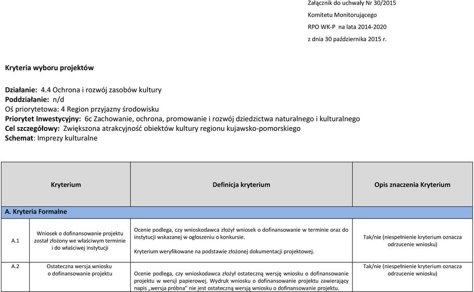 kulturalnego Cel szczegółowy: Zwiększona atrakcyjność obiektów kultury regionu kujawsko-pomorskiego Schemat: Imprezy kulturalne Kryterium Definicja kryterium Opis znaczenia Kryterium A.