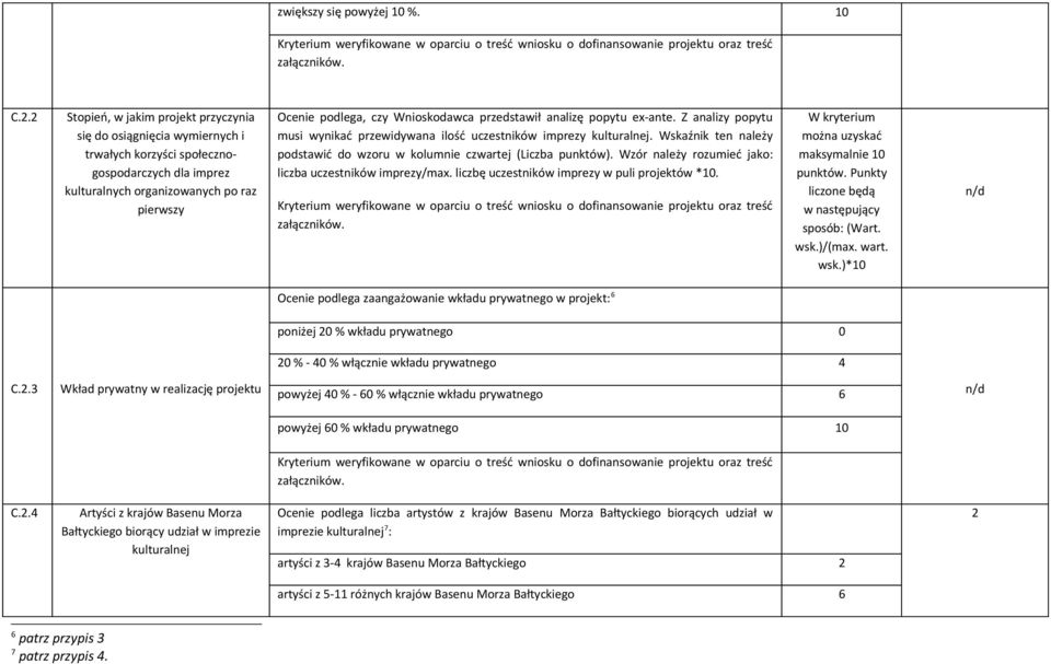 przedstawił analizę popytu ex-ante. Z analizy popytu musi wynikać przewidywana ilość uczestników imprezy kulturalnej. Wskaźnik ten należy podstawić do wzoru w kolumnie czwartej (Liczba punktów).