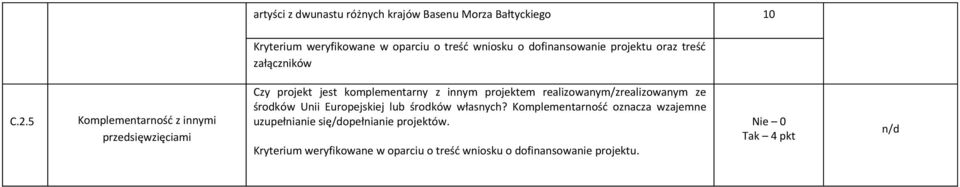 projektem realizowanym/zrealizowanym ze środków Unii Europejskiej lub środków własnych?