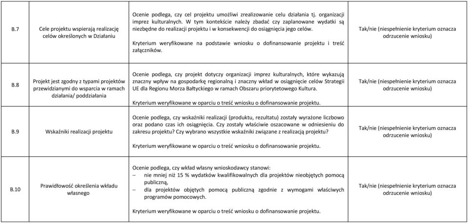 Kryterium weryfikowane na podstawie wniosku o dofinansowanie projektu i treść B.