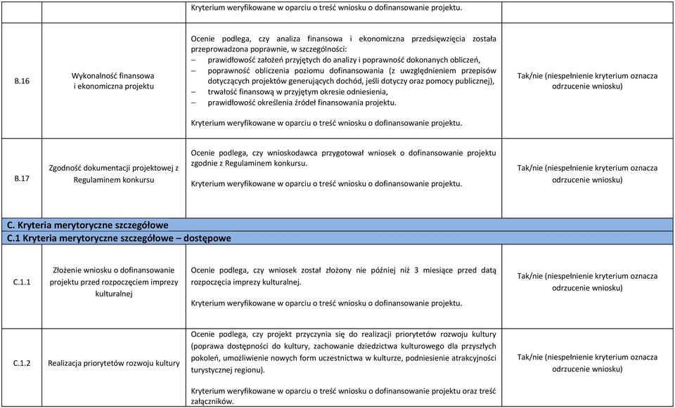 publicznej), trwałość finansową w przyjętym okresie odniesienia, prawidłowość określenia źródeł finansowania projektu. B.