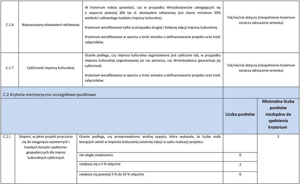 Tak/nie/nie dotyczy (niespełnienie kryterium oznacza C.1.