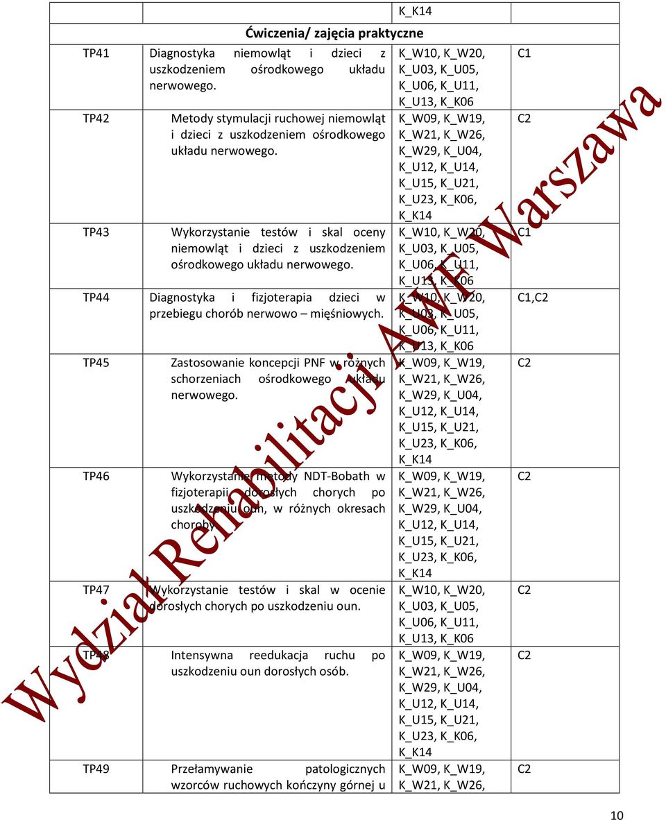 Diagnostyka i fizjoterapia dzieci w przebiegu chorób nerwowo mięśniowych. Zastosowanie koncepcji PNF w różnych schorzeniach ośrodkowego układu nerwowego.