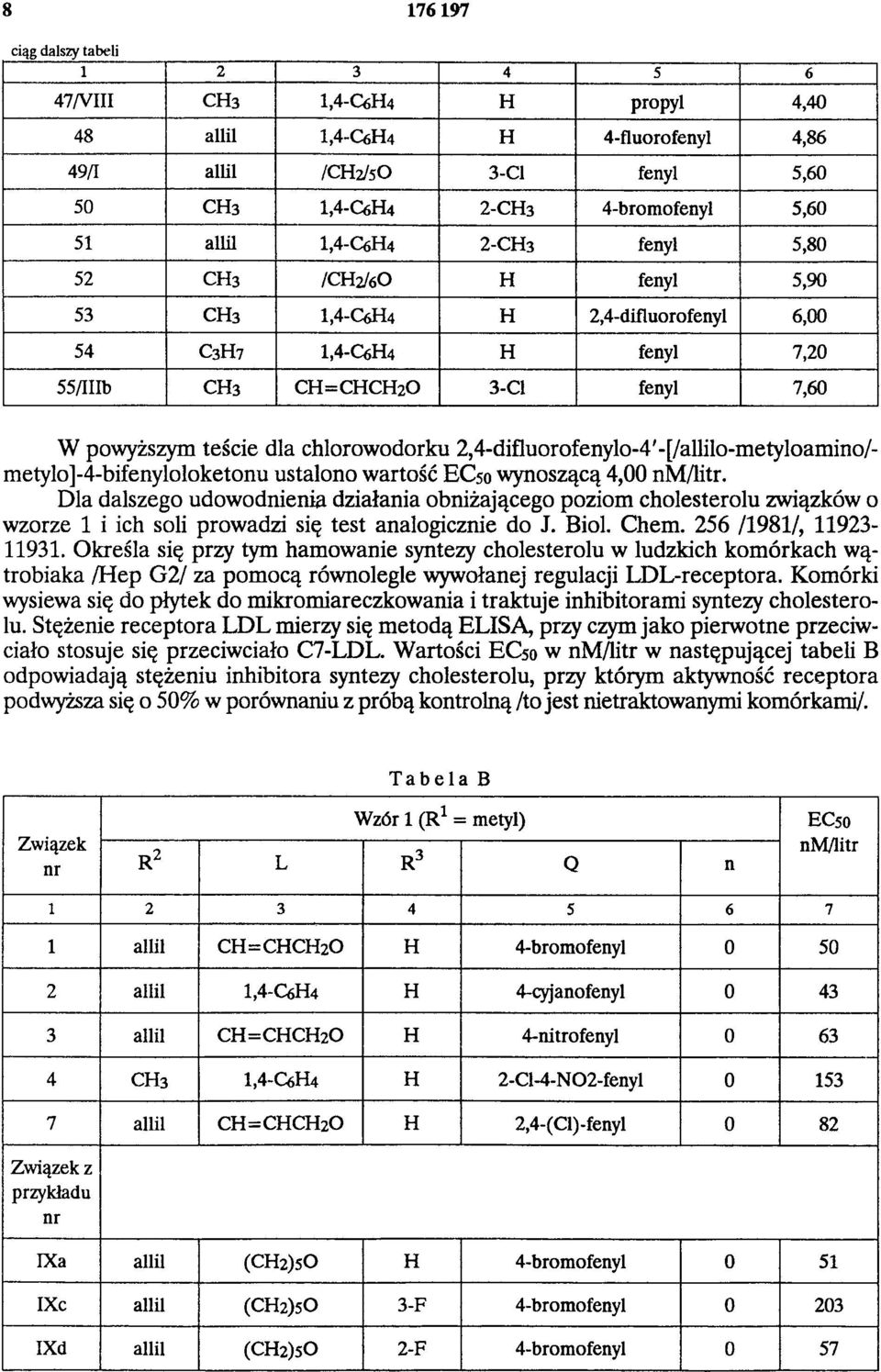 teście dla chlorowodorku 2,4-difluorofenylo-4'-[/allilo-metyloamino/- metylo]-4-bifenyloloketonu ustalono wartość EC50 wynoszącą 4,00 nm/litr.