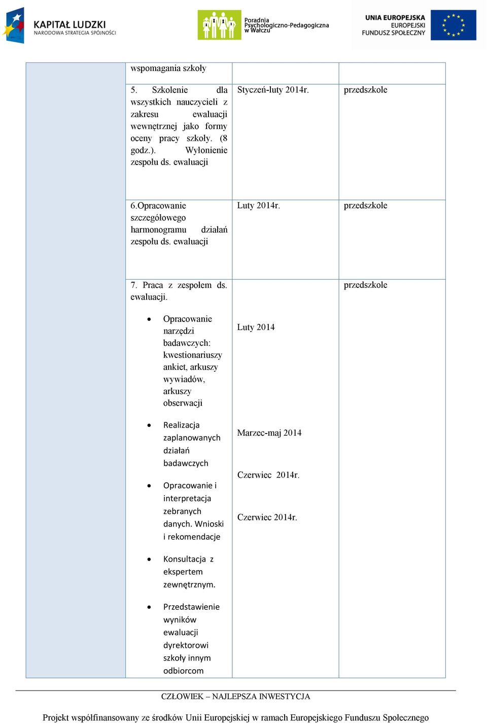 Opracowanie narzędzi badawczych: kwestionariuszy ankiet, arkuszy wywiadów, arkuszy obserwacji Realizacja zaplanowanych działań badawczych Opracowanie i interpretacja