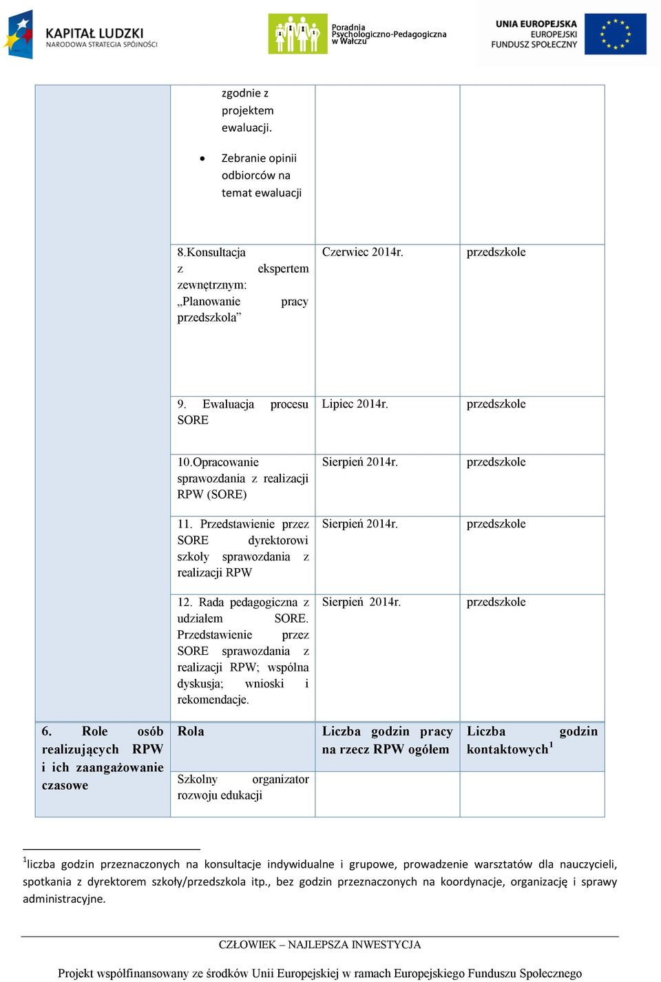 Przedstawienie przez SORE sprawozdania z realizacji RPW; wspólna dyskusja; wnioski i rekomendacje. Sierpień 2014r. 6.