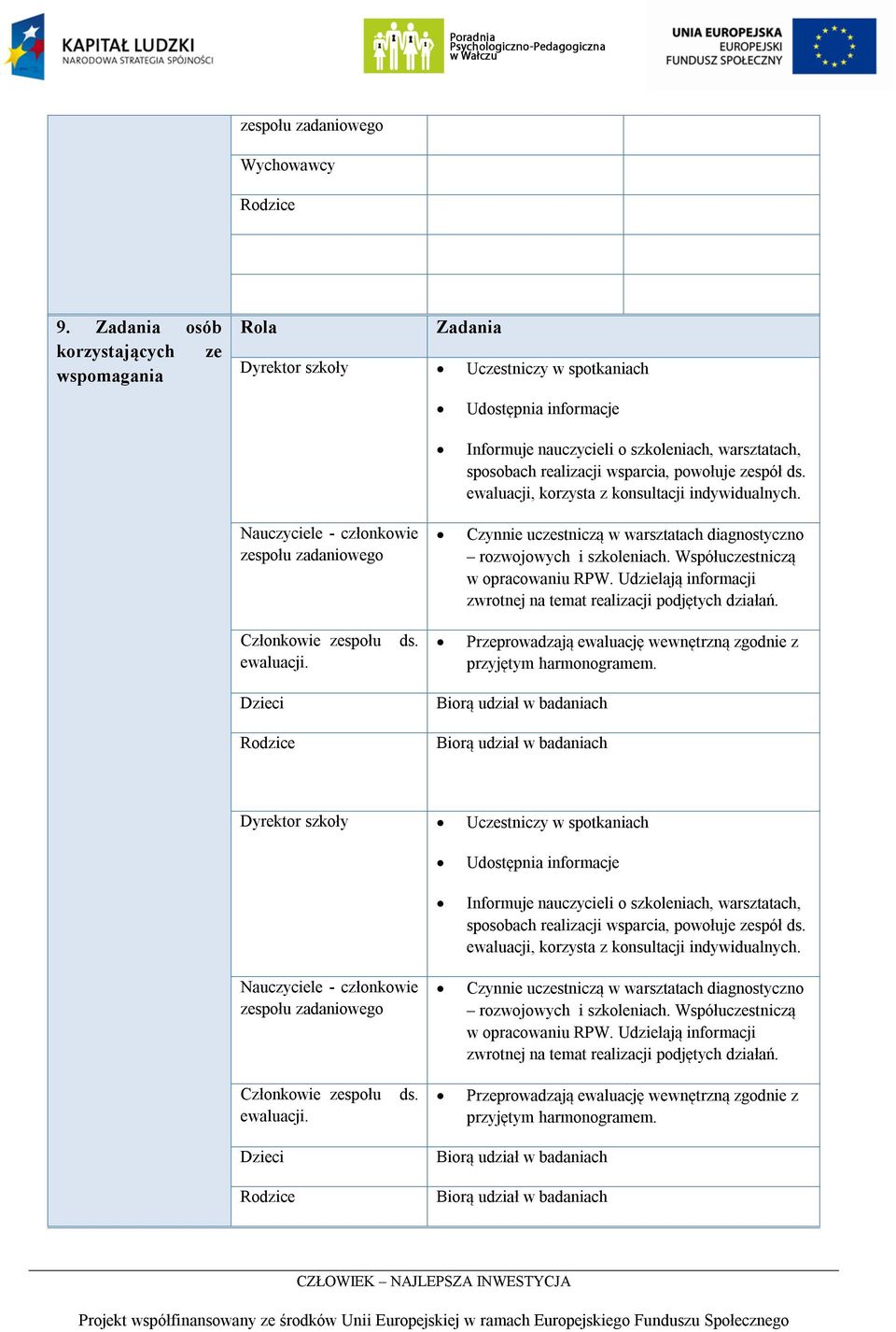 szkoleniach, warsztatach, sposobach realizacji wsparcia, powołuje zespół ds. ewaluacji, korzysta z konsultacji indywidualnych.