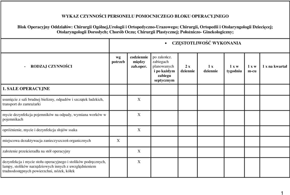 zabiegach planowanych i po kaŝdym zabiegu septycznym 2 x dziennie 1 x dziennie 1 x w tygodniu 1 x w m-cu 1 x na kwartał 1.