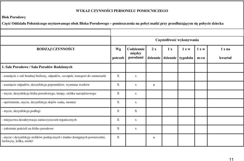 Sale Porodowe / Sala Porodów Rodzinnych - usunięcie z sali brudnej bielizny, odpadów, szczątek, transport do zamraŝarki x - usunięcie odpadów, dezynfekcja pojemników, wymiana worków x x - mycie,