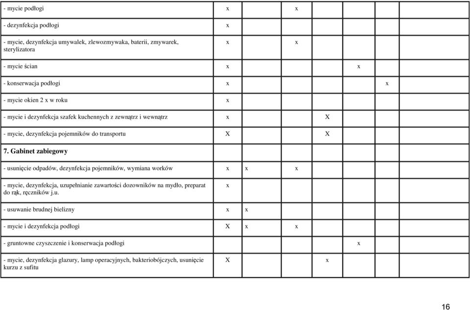 Gabinet zabiegowy - usunięcie odpadów, dezynfekcja pojemników, wymiana worków x x x - mycie, dezynfekcja, uzupełnianie zawartości dozowników na mydło, preparat do rąk,