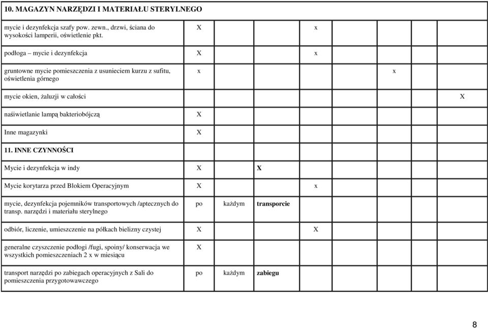 INNE CZYNNOŚCI Mycie i dezynfekcja w indy Mycie korytarza przed Blokiem Operacyjnym x mycie, dezynfekcja pojemników transportowych /aptecznych do transp.