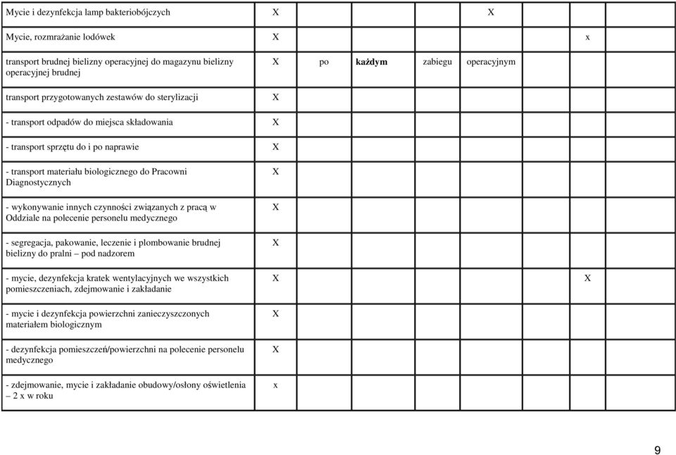 innych czynności związanych z pracą w Oddziale na polecenie personelu medycznego - segregacja, pakowanie, leczenie i plombowanie brudnej bielizny do pralni pod nadzorem - mycie, dezynfekcja kratek