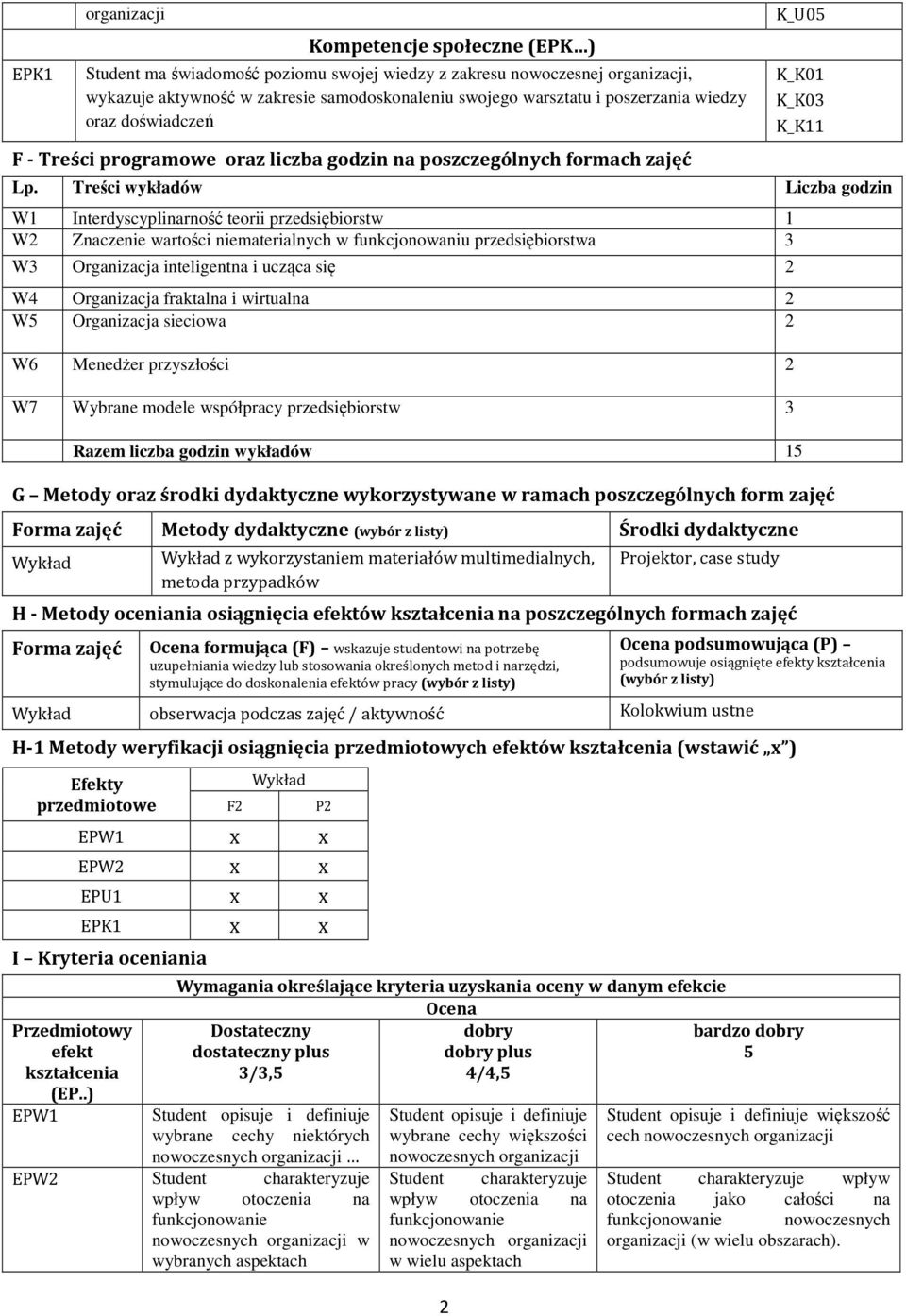 Treści wykładów W1 Interdyscyplinarność teorii przedsiębiorstw 1 W2 Znaczenie wartości niematerialnych w funkcjonowaniu przedsiębiorstwa 3 W3 Organizacja inteligentna i ucząca się 2 W4 Organizacja