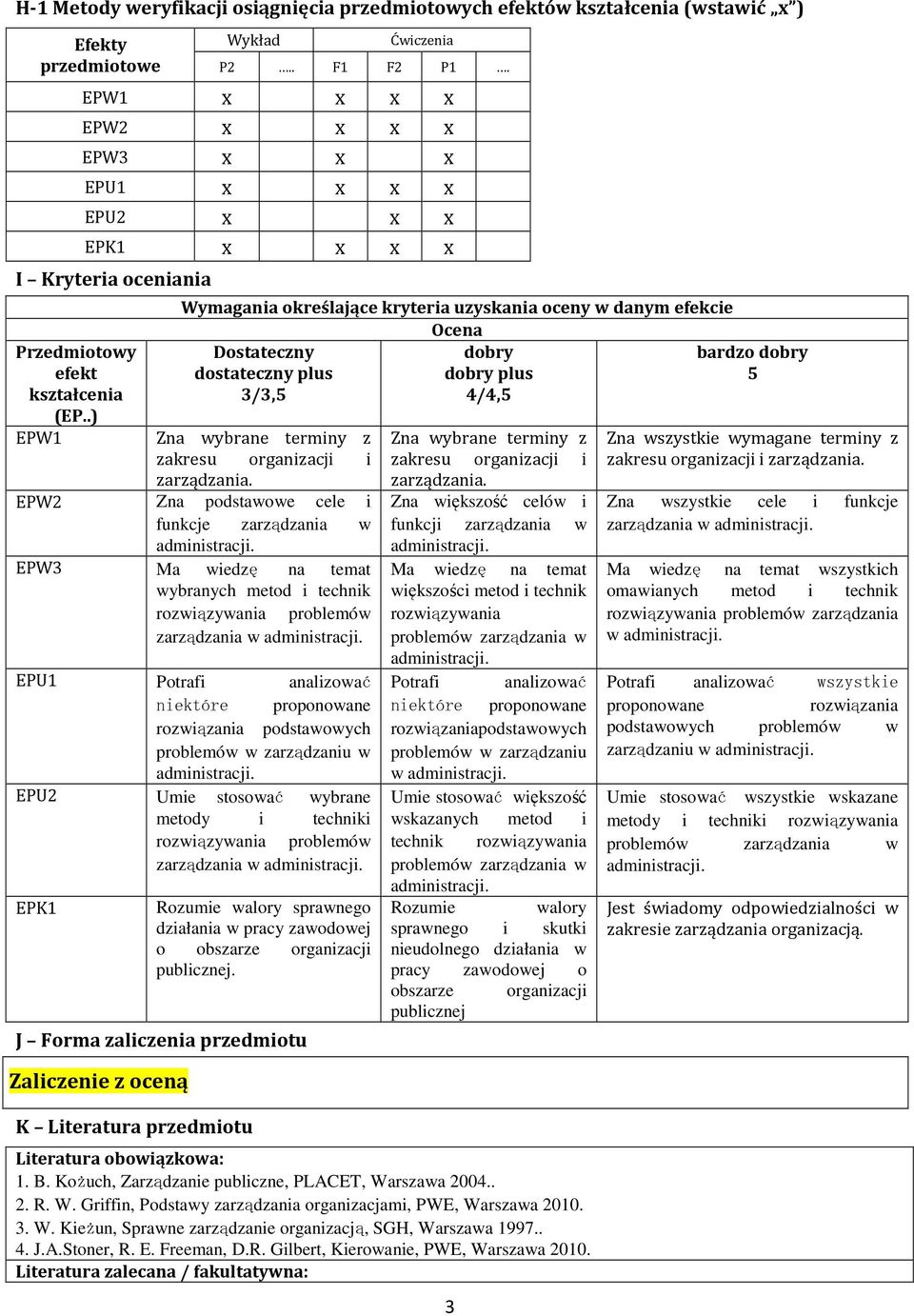 .) EPW1 Wymagania określające kryteria uzyskania oceny w danym efekcie Ocena Dostateczny dobry bardzo dobry dostateczny plus dobry plus 5 3/3,5 4/4,5 Zna wybrane terminy z zakresu organizacji i
