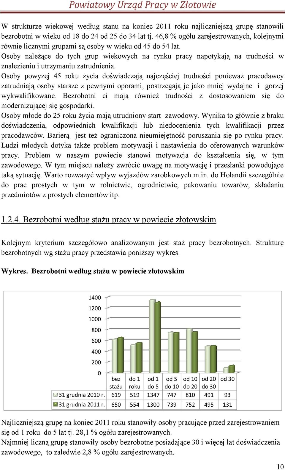 Osoby należące do tych grup wiekowych na rynku pracy napotykają na trudności w znalezieniu i utrzymaniu zatrudnienia.