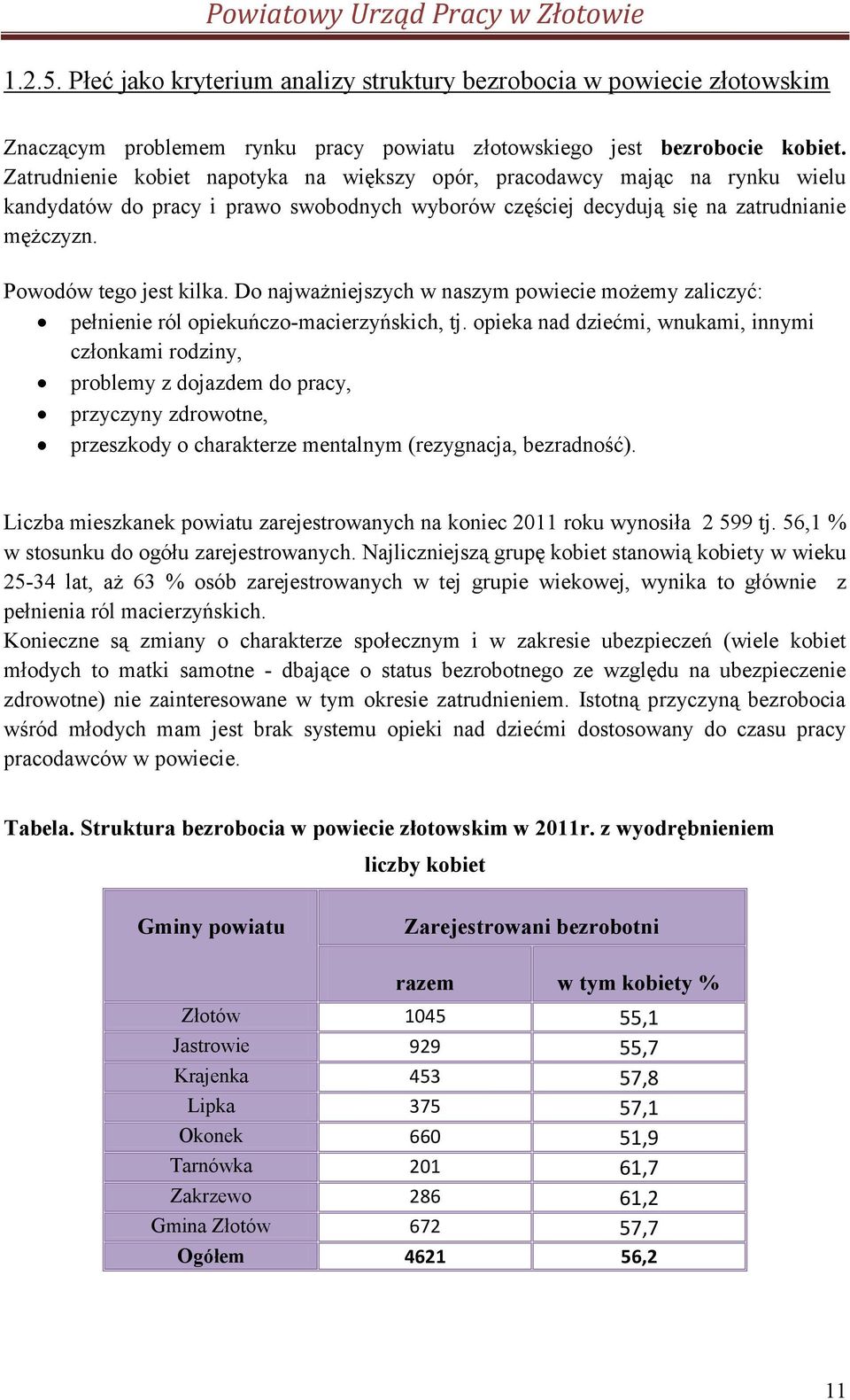 Do najważniejszych w naszym powiecie możemy zaliczyć: pełnienie ról opiekuńczo-macierzyńskich, tj.