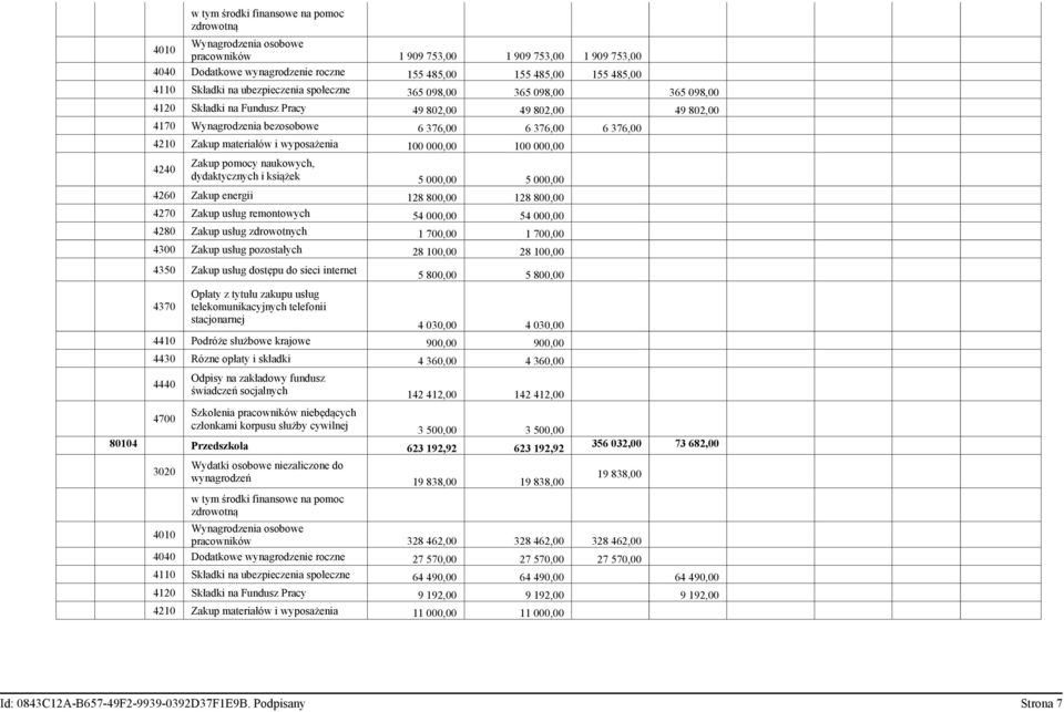 materiałów i wyposażenia 100 000,00 100 000,00 4240 Zakup pomocy naukowych, dydaktycznych i książek 5 000,00 5 000,00 4260 Zakup energii 128 800,00 128 800,00 4270 Zakup usług remontowych 54 000,00
