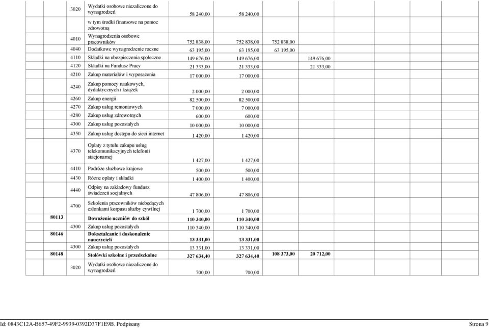 materiałów i wyposażenia 17 000,00 17 000,00 4240 Zakup pomocy naukowych, dydaktycznych i książek 2 000,00 2 000,00 4260 Zakup energii 82 500,00 82 500,00 4270 Zakup usług remontowych 7 000,00 7