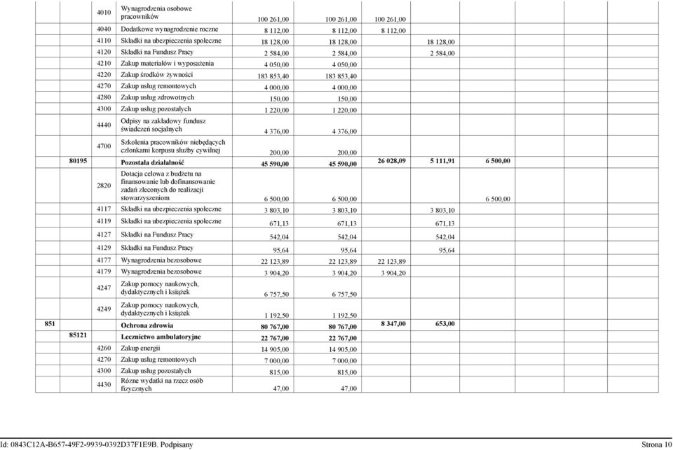 000,00 4 000,00 4280 Zakup usług zdrowotnych 150,00 150,00 4300 Zakup usług pozostałych 1 220,00 1 220,00 4440 Odpisy na zakładowy fundusz świadczeń socjalnych 4 376,00 4 376,00 4700 Szkolenia