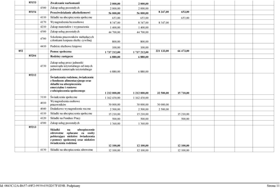 Szkolenia pracowników niebędących członkami korpusu służby cywilnej 4410 Podróże służbowe krajowe 800,00 800,00 100,00 100,00 852 Pomoc społeczna 1 737 212,00 1 737 212,00 85204 Rodziny zastępcze 6