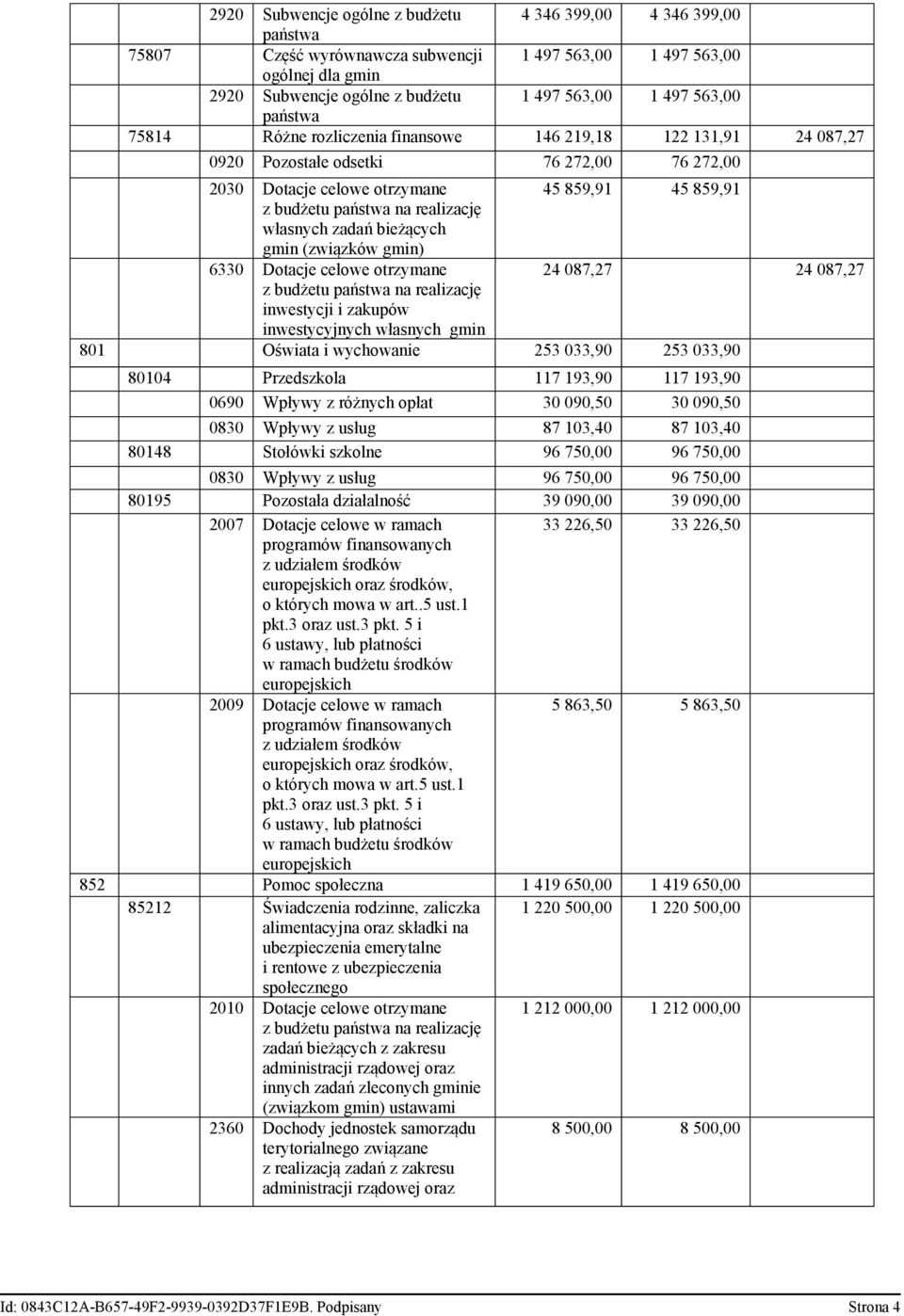 realizację własnych zadań bieżących gmin (związków gmin) 6330 Dotacje celowe otrzymane 24 087,27 24 087,27 z budżetu państwa na realizację inwestycji i zakupów inwestycyjnych własnych gmin 801