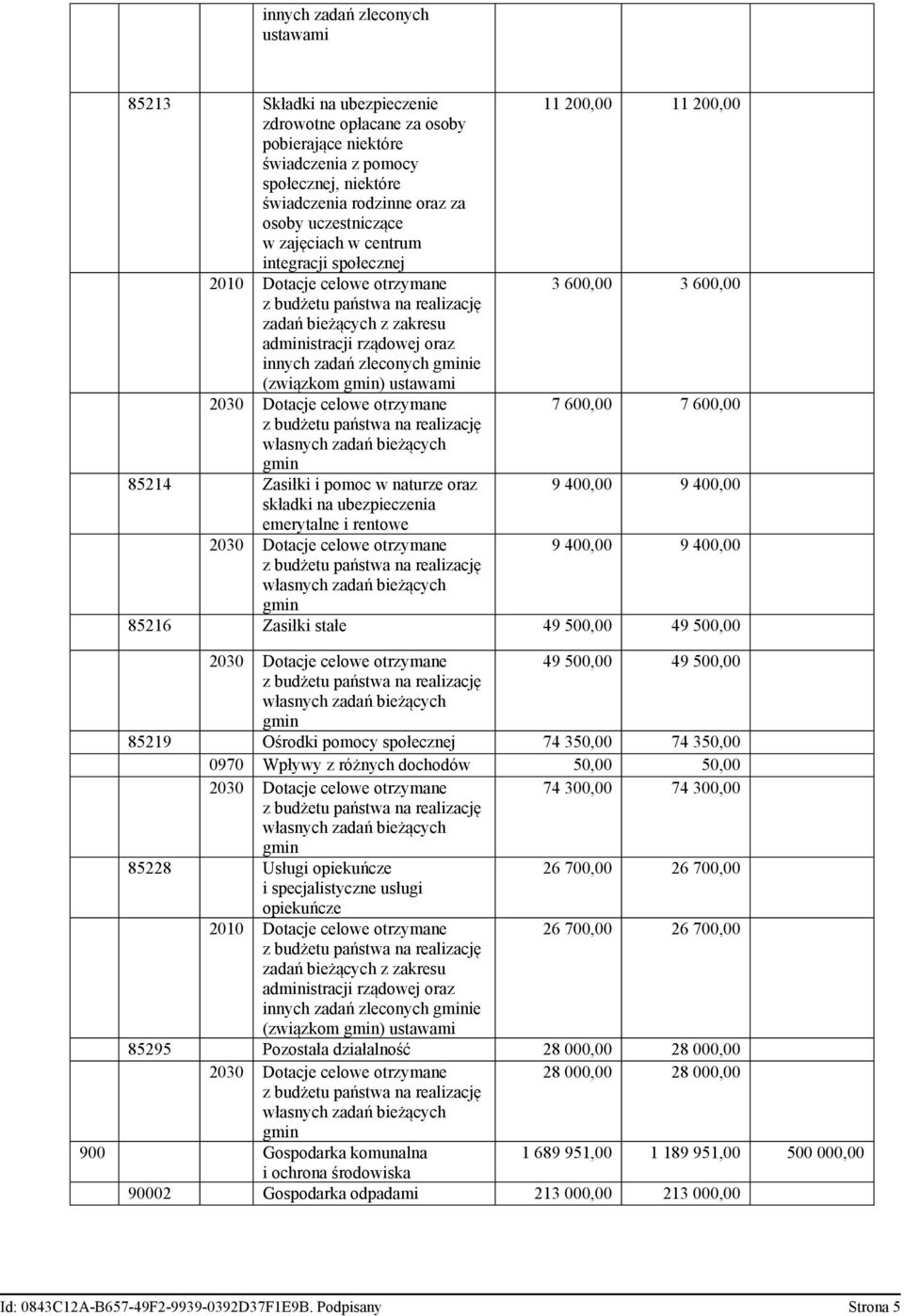 oraz innych zadań zleconych gminie (związkom gmin) ustawami 2030 Dotacje celowe otrzymane 7 600,00 7 600,00 z budżetu państwa na realizację własnych zadań bieżących gmin 85214 Zasiłki i pomoc w