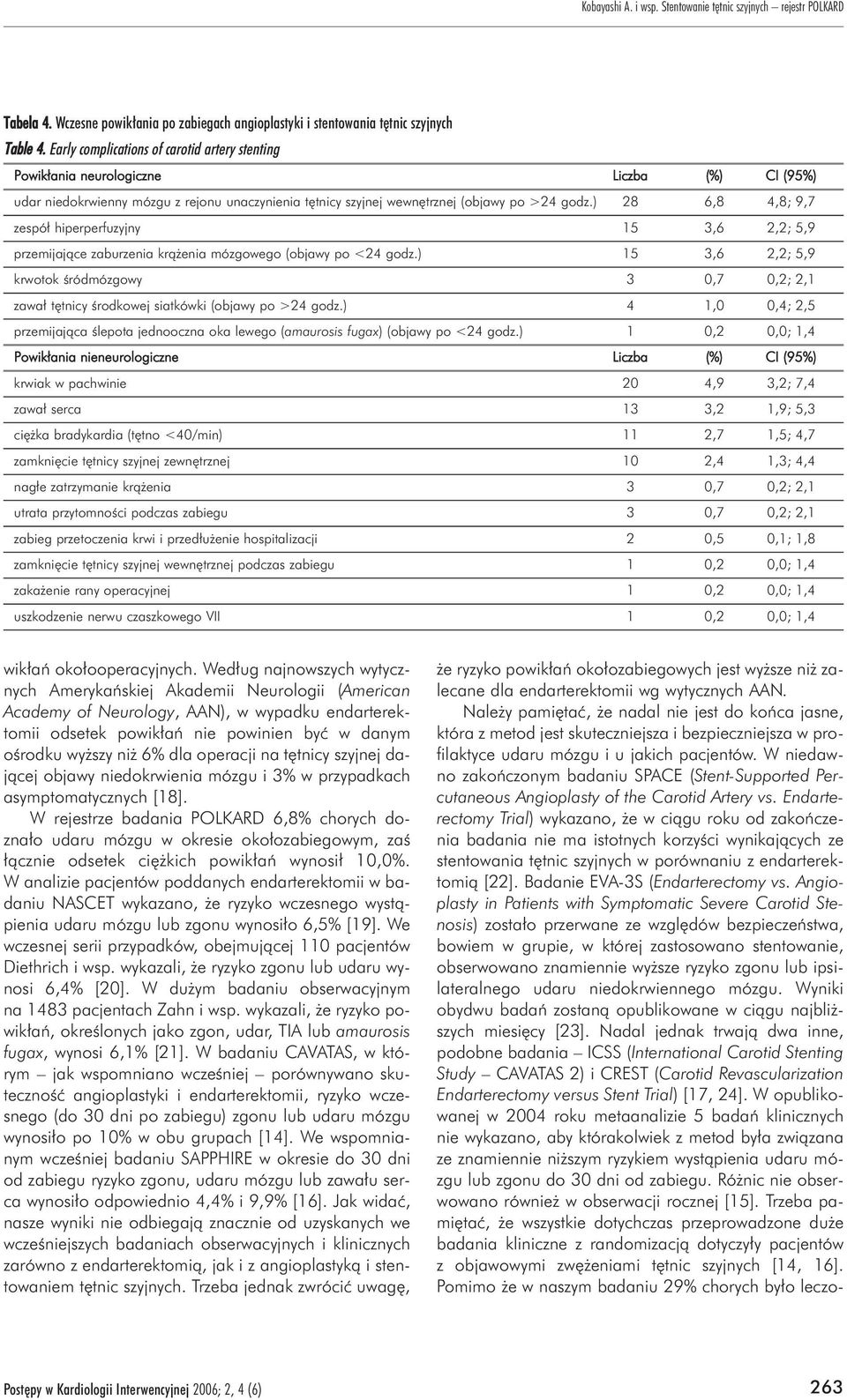 ) 28 6,8 4,8; 9,7 zespó³ hiperperfuzyjny 15 3,6 2,2; 5,9 przemijaj¹ce zaburzenia kr¹ enia mózgowego (objawy po <24 godz.