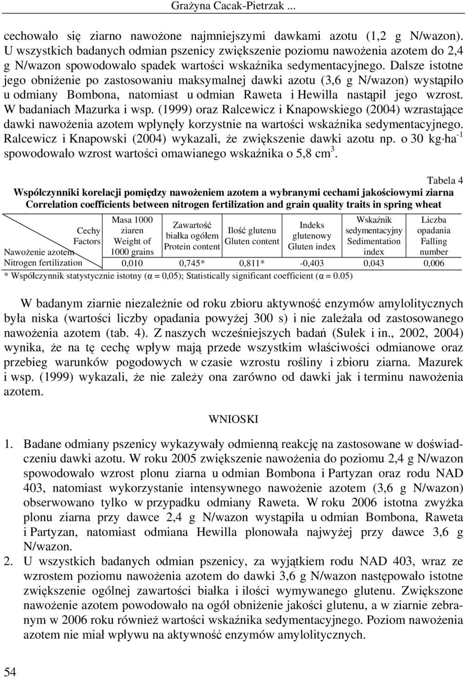 Dalsze istotne jego obniżenie po zastosowaniu maksymalnej dawki azotu (3,6 g N/wazon) wystąpiło u odmiany Bombona, natomiast u odmian Raweta i Hewilla nastąpił jego wzrost. W badaniach Mazurka i wsp.