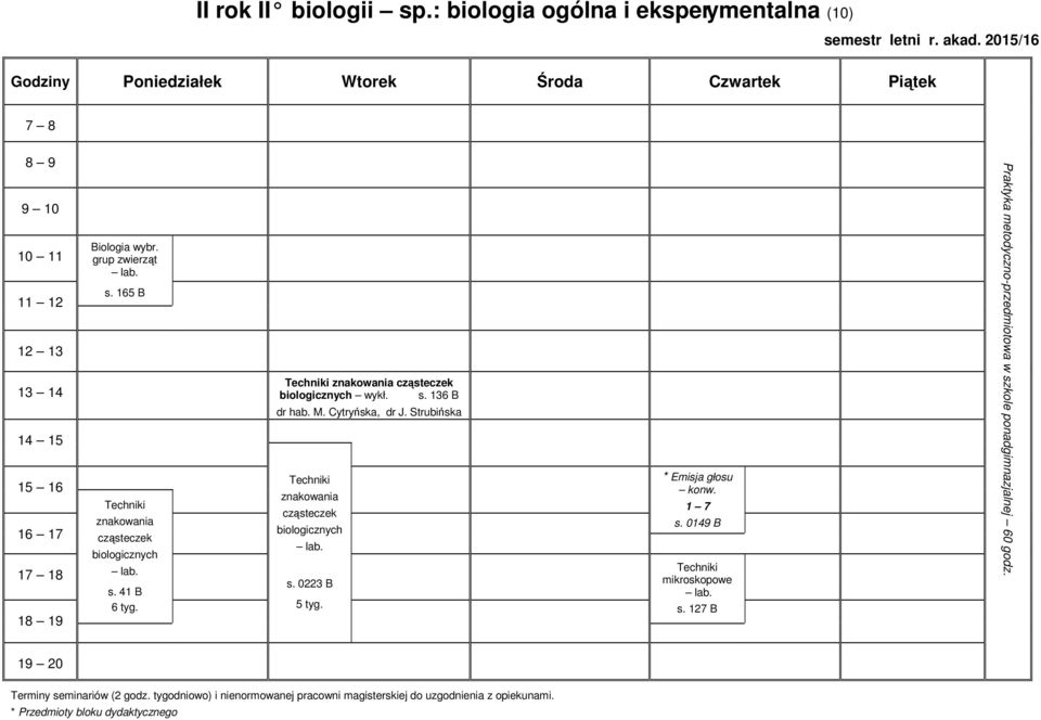 Cytryńska, dr J. Strubińska znakowania cząsteczek biologicznych s. 0223 B 5 tyg. * Emisja głosu konw. 1 7 mikroskopowe s.